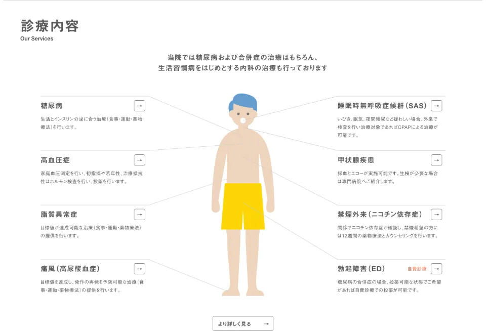 八王子糖尿病内科クリニックの診療内容（PC）