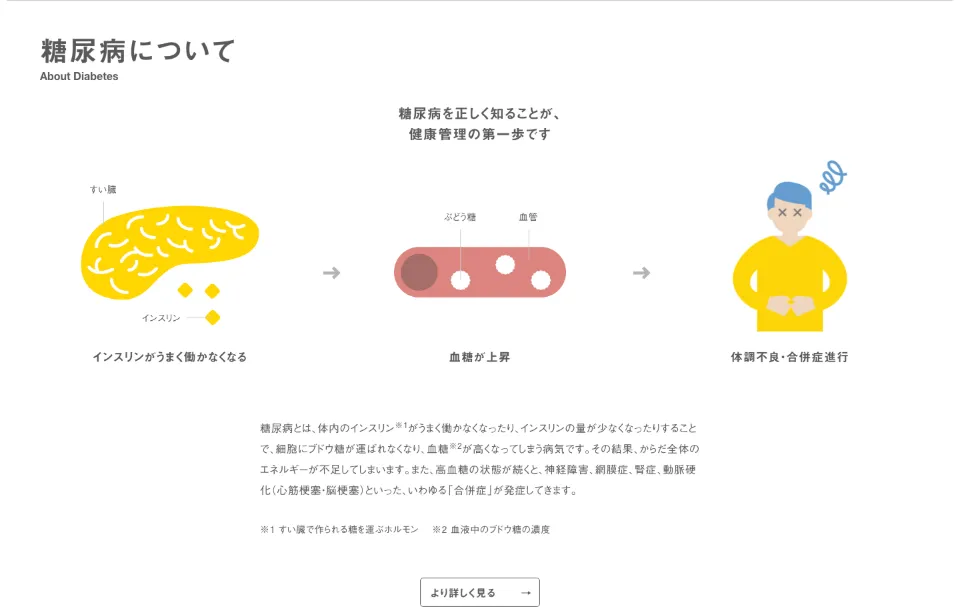 八王子糖尿病内科クリニックの糖尿病について（PC）