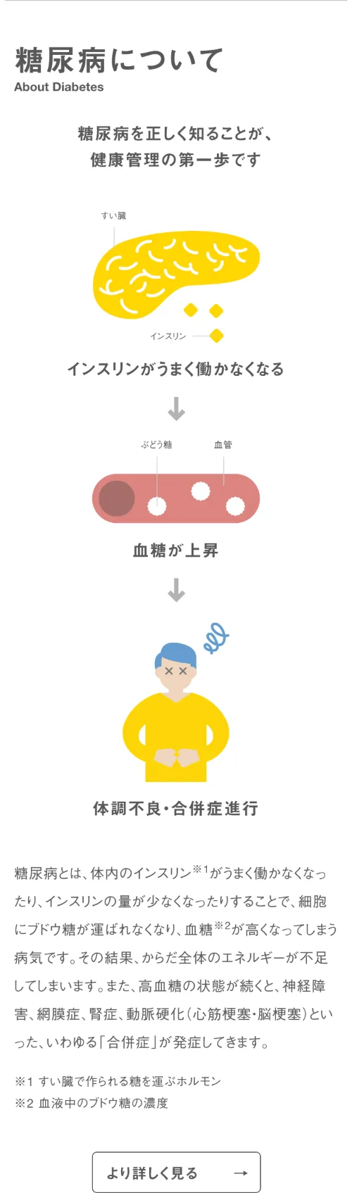 八王子糖尿病内科クリニックの糖尿病について（スマホ）